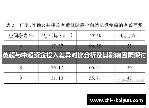 英超与中超资金投入差异对比分析及其影响因素探讨