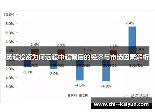 英超投资为何远超中超背后的经济与市场因素解析