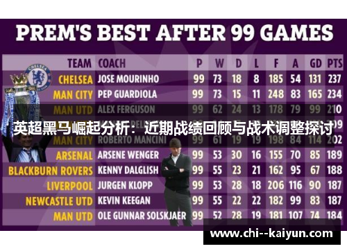 英超黑马崛起分析：近期战绩回顾与战术调整探讨