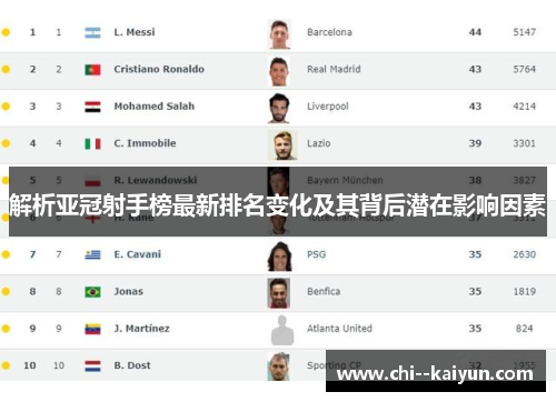 解析亚冠射手榜最新排名变化及其背后潜在影响因素
