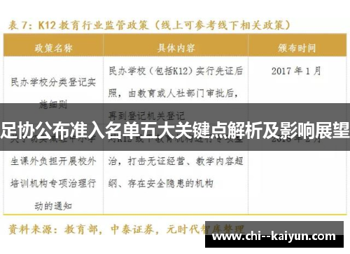 足协公布准入名单五大关键点解析及影响展望 足协公布准入名单五大关键点解析及影响展望