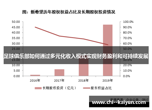 足球俱乐部如何通过多元化收入模式实现财务盈利和可持续发展 足球俱乐部如何通过多元化收入模式实现财务盈利和可持续发展