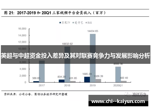 英超与中超资金投入差异及其对联赛竞争力与发展影响分析 英超与中超资金投入差异及其对联赛竞争力与发展影响分析