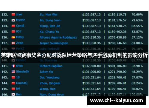 英雄联盟赛事奖金分配对战队运营策略与选手激励机制的影响分析