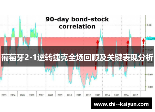 葡萄牙2-1逆转捷克全场回顾及关键表现分析 葡萄牙2-1逆转捷克全场回顾及关键表现分析