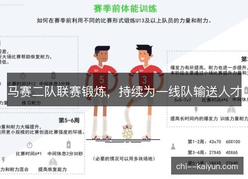 马赛二队联赛锻炼，持续为一线队输送人才
